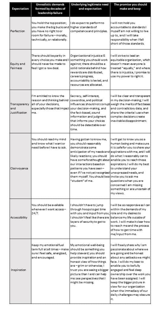 What Do You Want From Me? Executives and Their Complicated ...