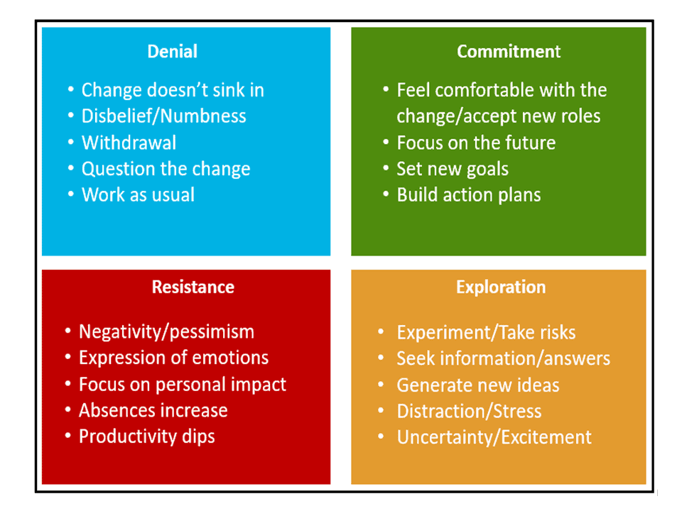 All Change is Personal: The 4 Phases of Personal Transition - Navalent